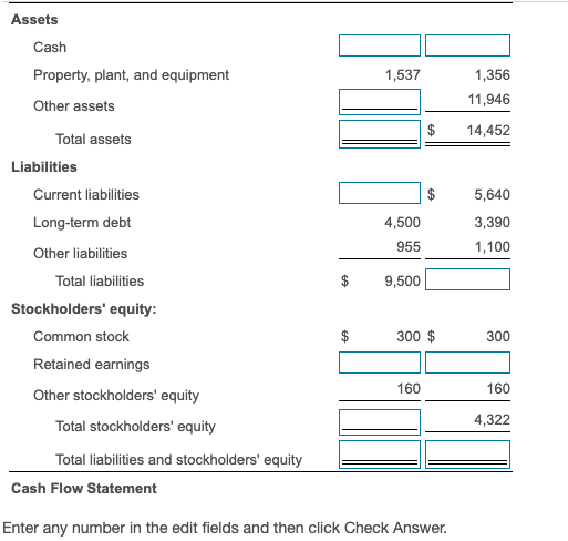 Solved Summarized versions of Sanchez Corporation's | Chegg.com