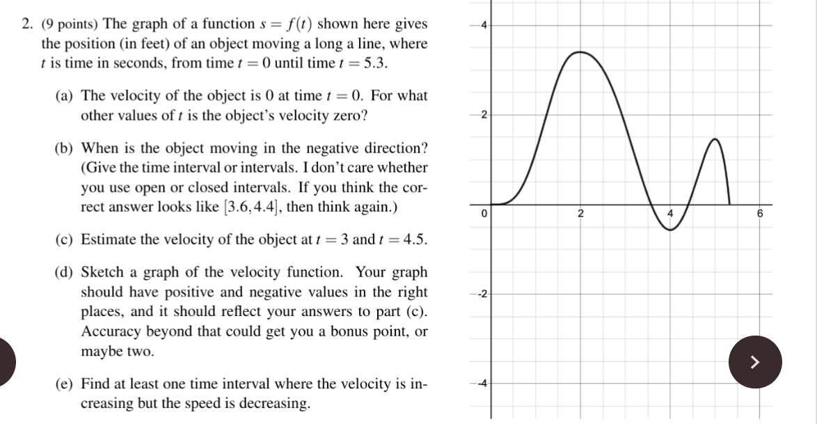 Solved 2. ( 9 points) The graph of a function s=f(t) shown | Chegg.com