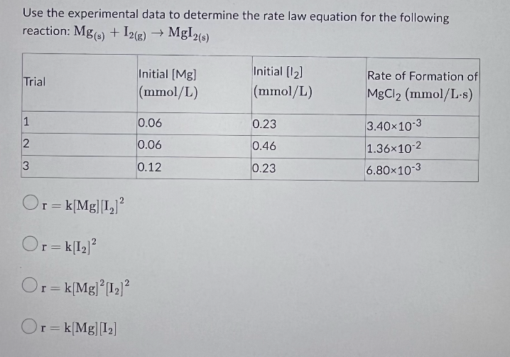 how to determine rate law with experimental data