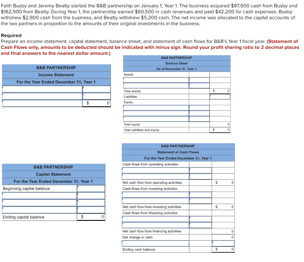 how much are cash advance fees on credit cards