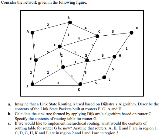 Solved Consider the network given in the following figure. B | Chegg.com
