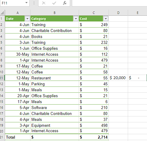 Solved Convert the table to a normal range.F11 | Chegg.com