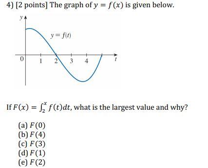 Solved 4 2 Points The Graph Of Y F X Is Given Below Y Chegg Com