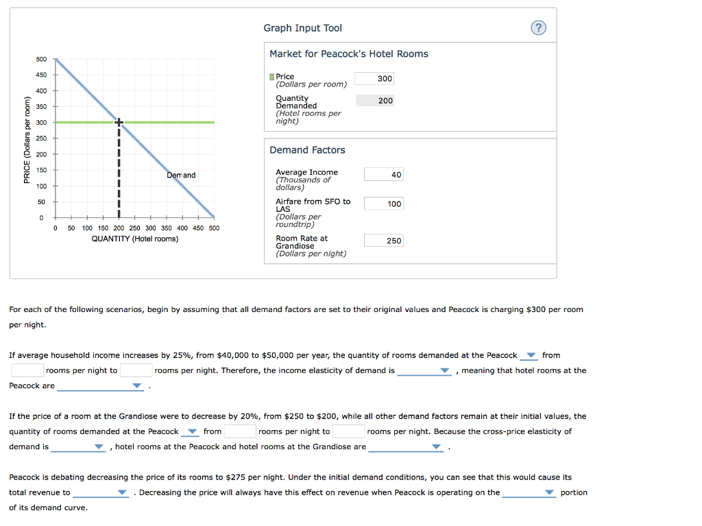 Demand Factor Initial Value Average American