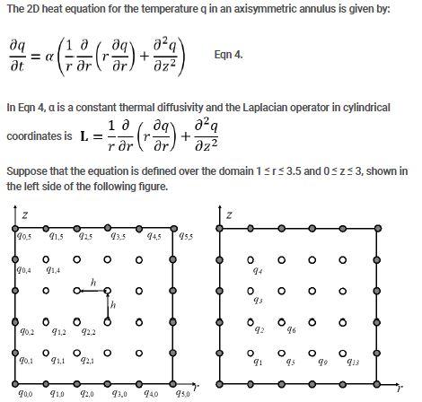 Solved The 2D heat equation for the temperature q in an | Chegg.com