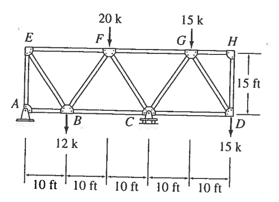 Solved Determine the Force in each member using the Method | Chegg.com