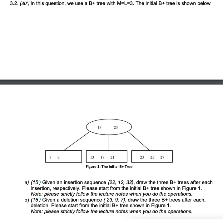 Solved 3.2. (30') In this question, we use a B+ tree with | Chegg.com