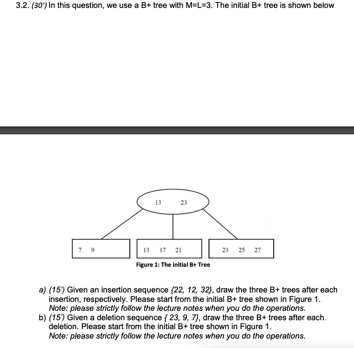 Solved 3.2. (30') In This Question, We Use A B+ Tree With | Chegg.com