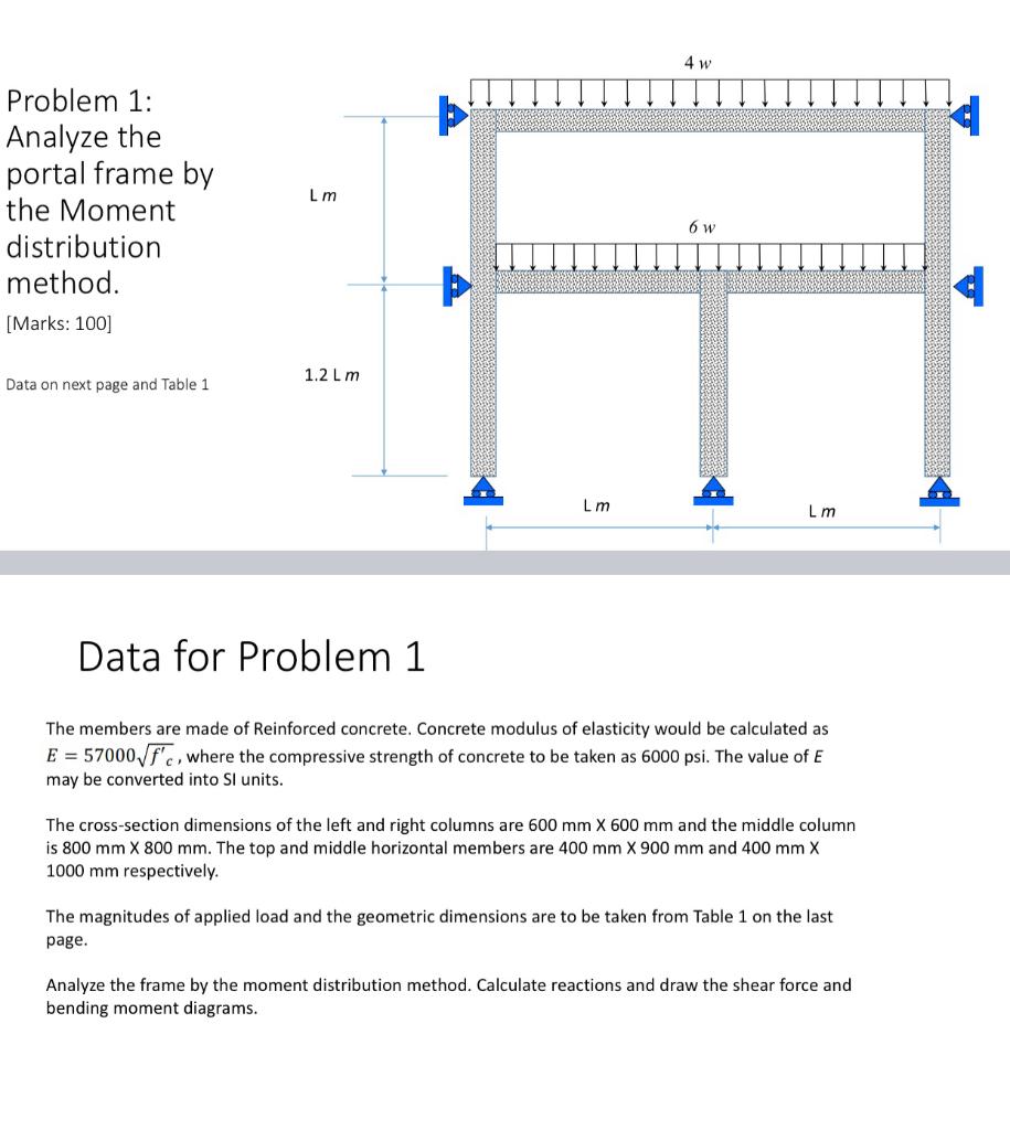 Solved 4 w Lm Problem 1: Analyze the portal frame by the | Chegg.com