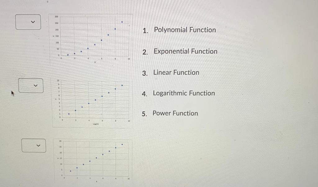 Solved Question 2 (1 point) Match the Function with its | Chegg.com
