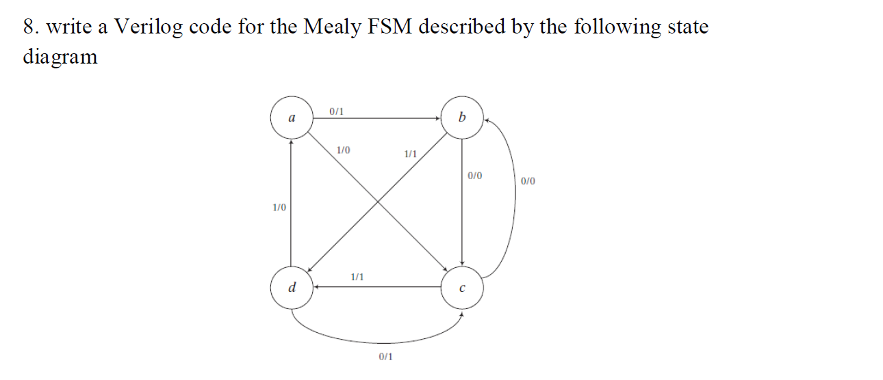 Solved 8. write a Verilog code for the Mealy FSM described | Chegg.com
