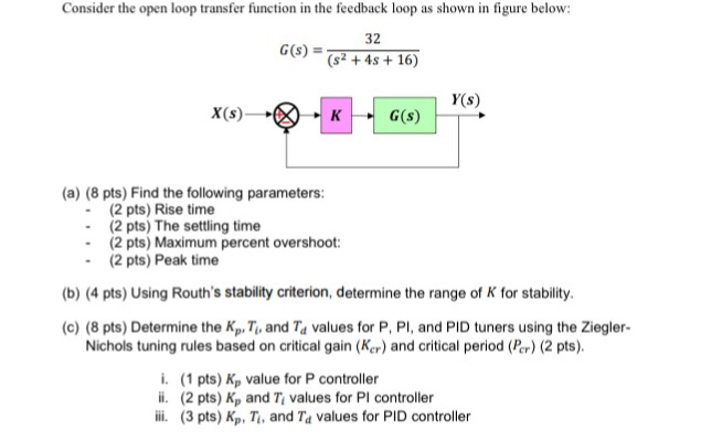 Solved Consider the open loop transfer function in the | Chegg.com