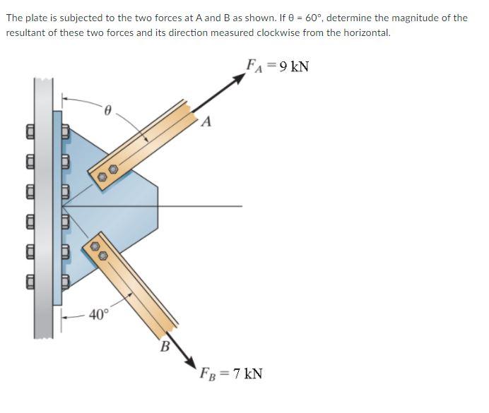 Solved The plate is subjected to the two forces at A and B | Chegg.com