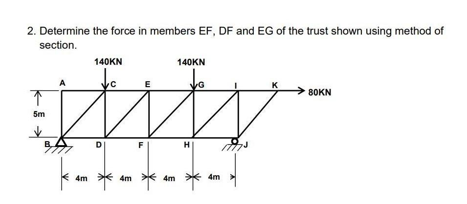 Solved 2. Determine the force in members EF, DF and EG of | Chegg.com