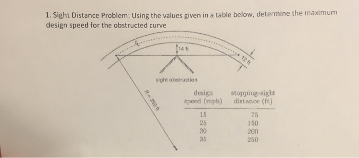 Solved 1. Sight Distance Problem: Using the values given in | Chegg.com