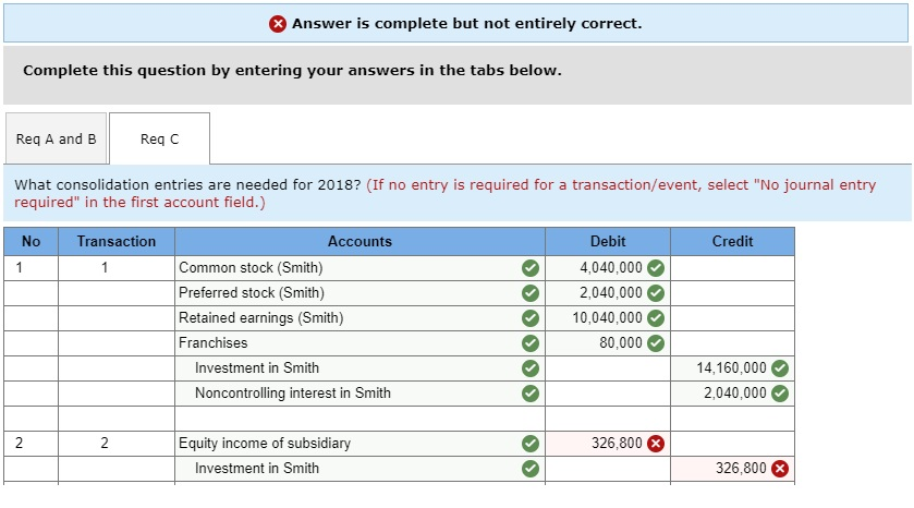 solved-smith-inc-has-the-following-stockholders-equity-chegg