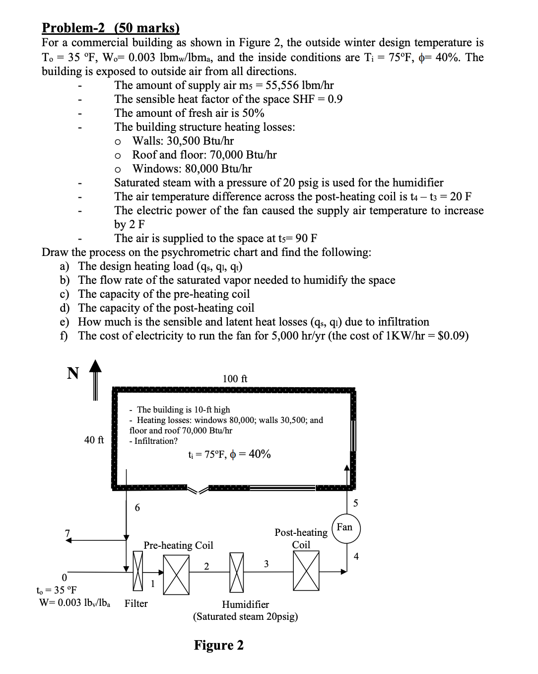 Solved Problem-2 (50 marks) For a commercial building as | Chegg.com