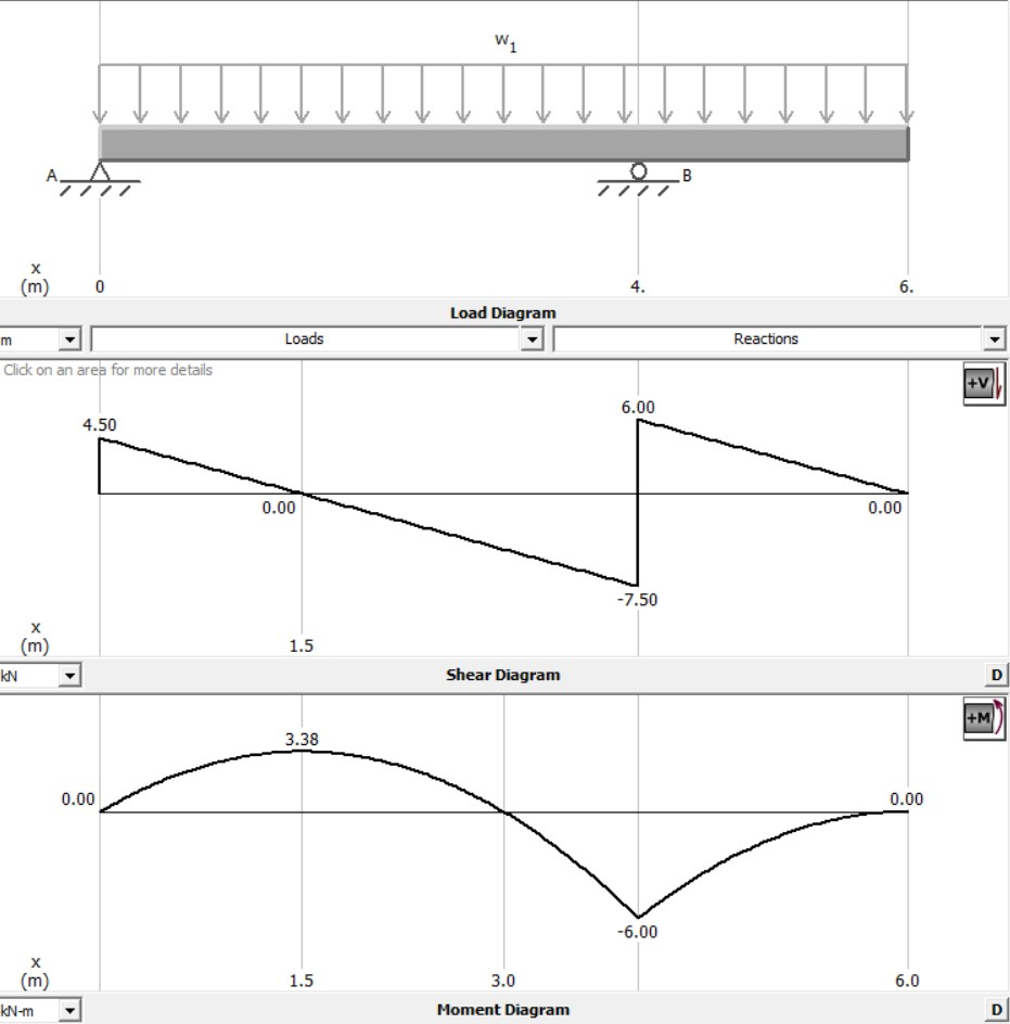 Solved E5-19 A Beam ABC With An Overhang From B To C Sup- | Chegg.com