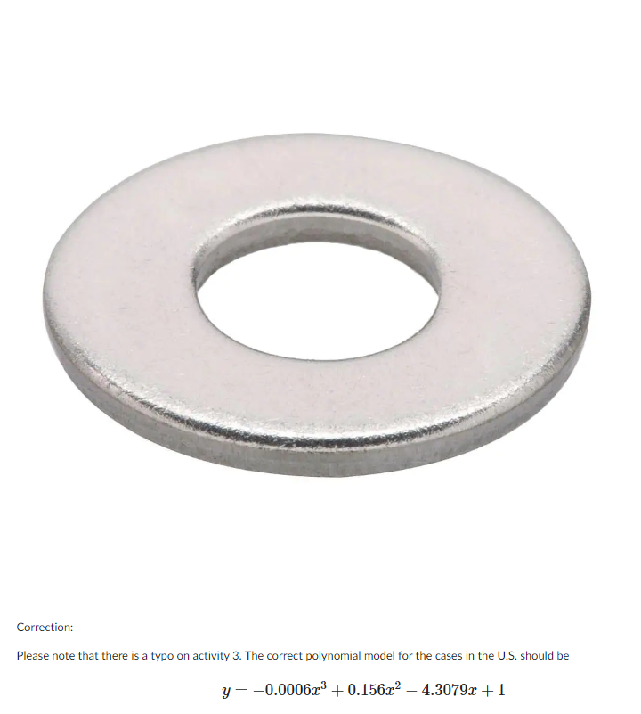 I need help solving this problem using the washer | Chegg.com