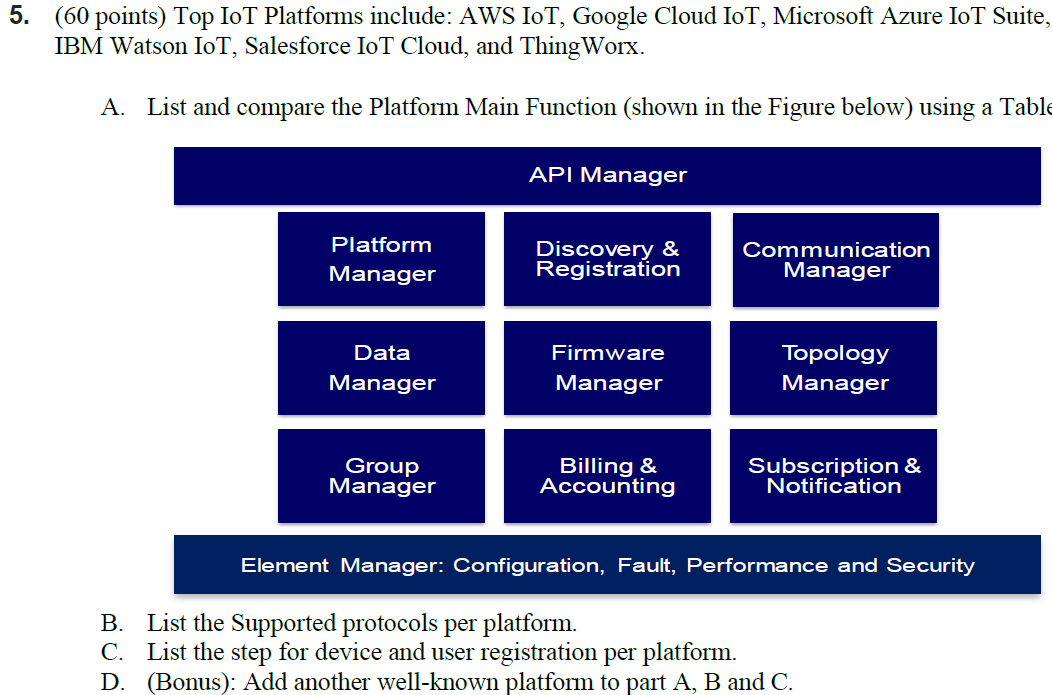 Solved 5. (60 Points) Top IoT Platforms Include: AWS IOT, | Chegg.com