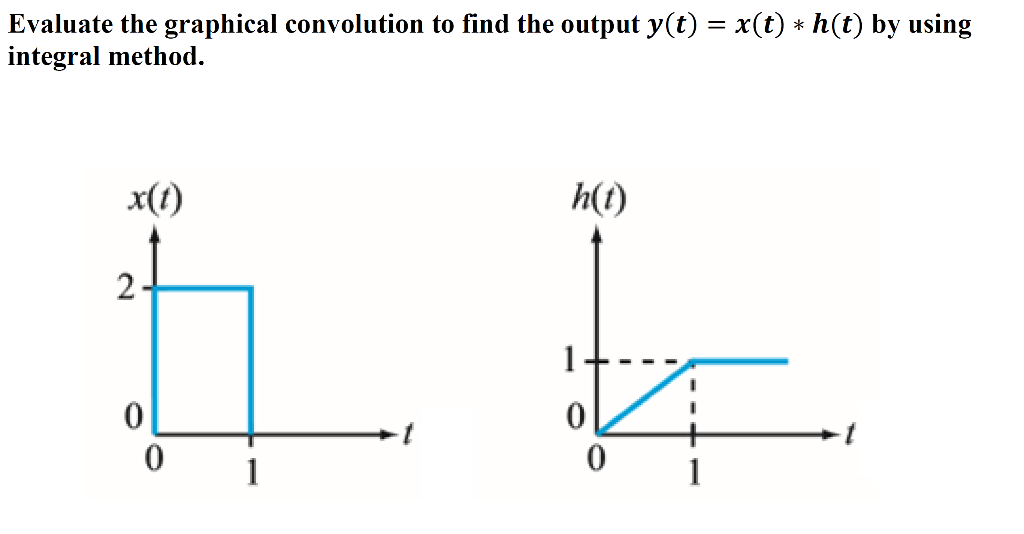 Solved Evaluate the graphical convolution to find the output | Chegg.com