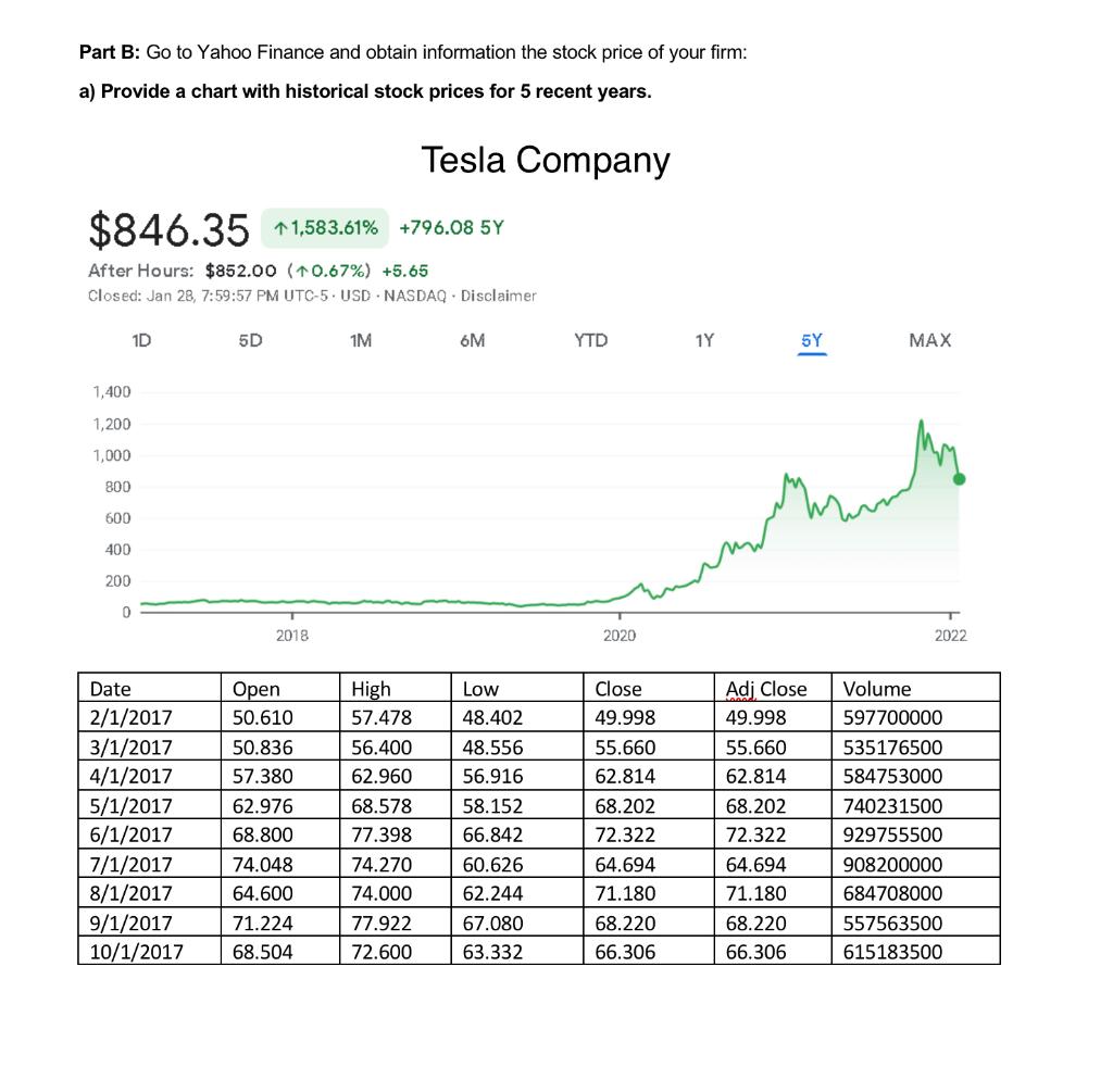 Stock price yahoo clearance finance