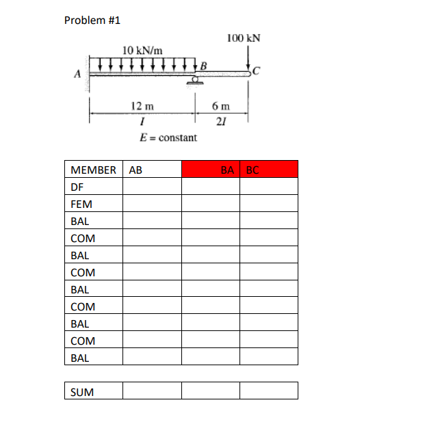 Solved Determine the reactions and end moments for the beams | Chegg.com