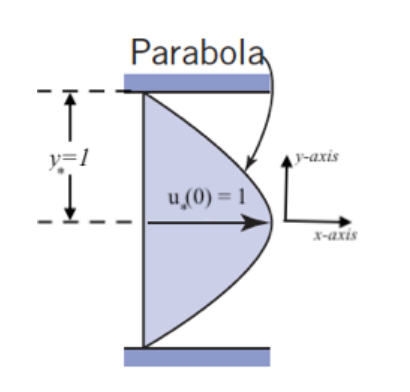 Columnar Flow Solved For problems 9 through 11, we consider computing the | Chegg.com