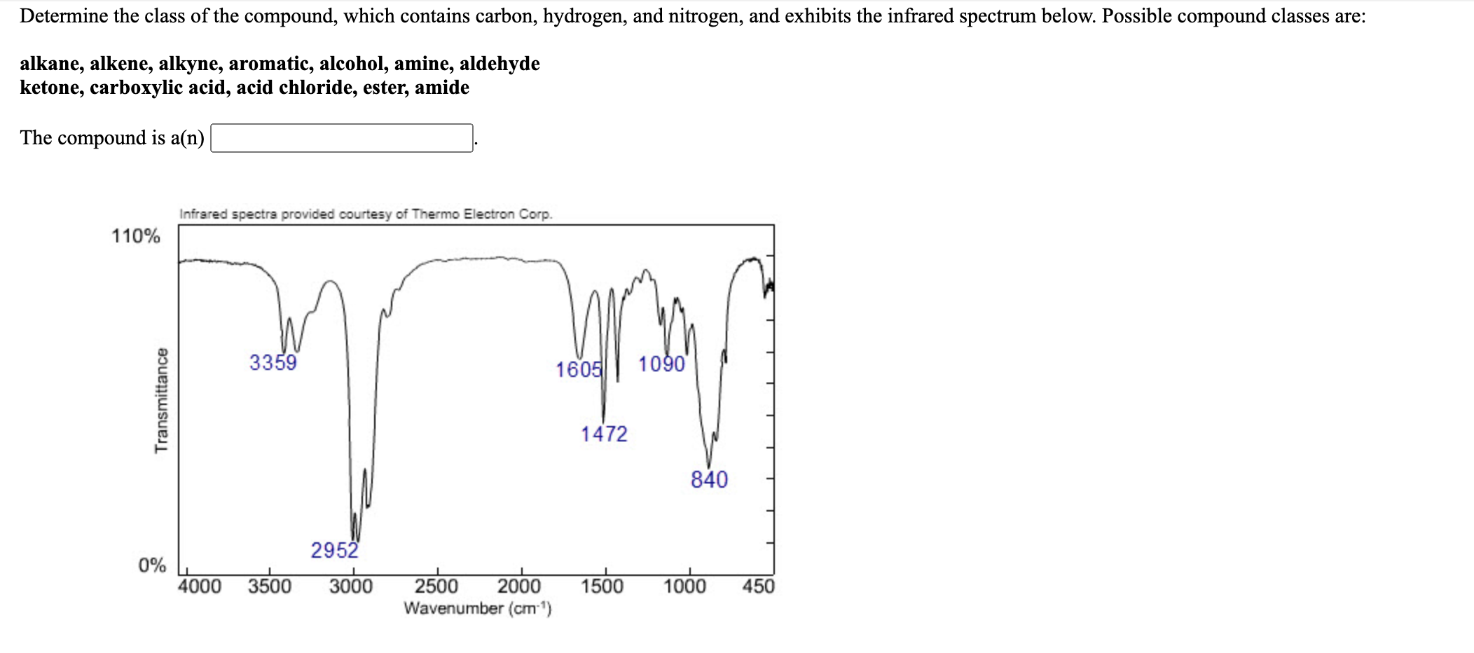 Solved Determine The Class Of The Compound Which Contains 