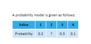 Solved A. What is the probability that X=2? B. Find | Chegg.com