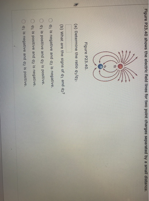 Solved Figure P23.40 shows the electric fleld lines for two | Chegg.com
