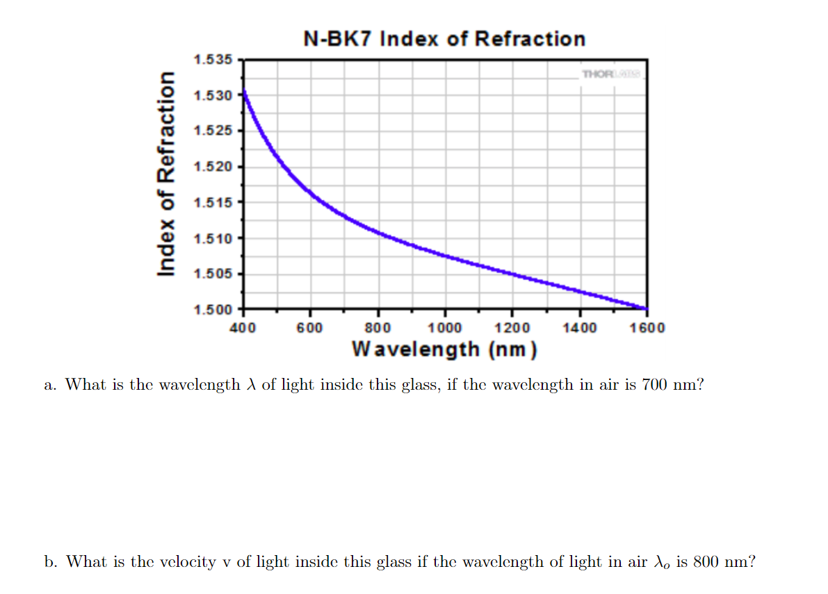 Solved NBK7 Index of Refraction 1.535 THOR Index of