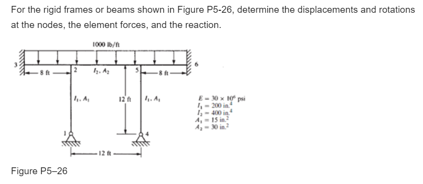 For the rigid frames or beams shown in Figure P5-26, determine the displacements and rotations at the nodes, the element forc