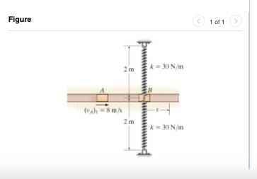 Solved The slider block B is confined to move within the | Chegg.com