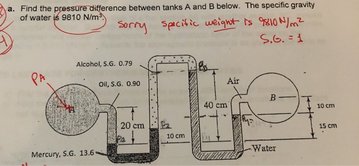 Solved Find the pressure difference between tanks A and B | Chegg.com