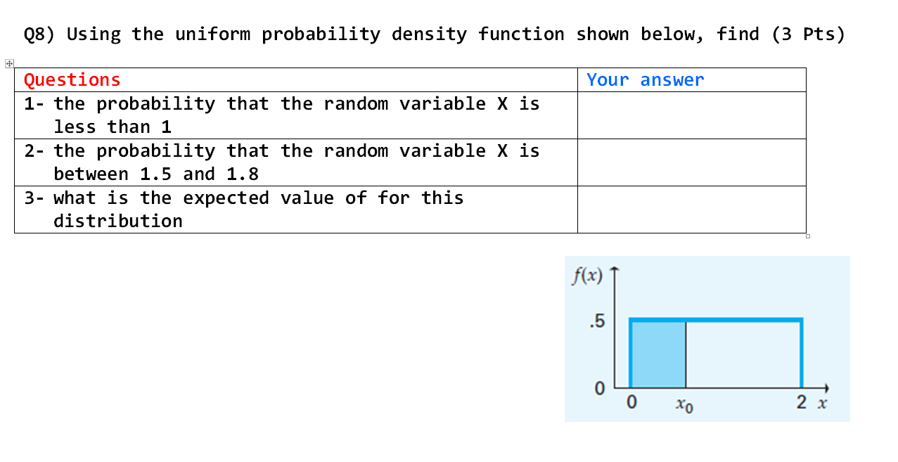 Solved Q8) Using the uniform probability density function | Chegg.com