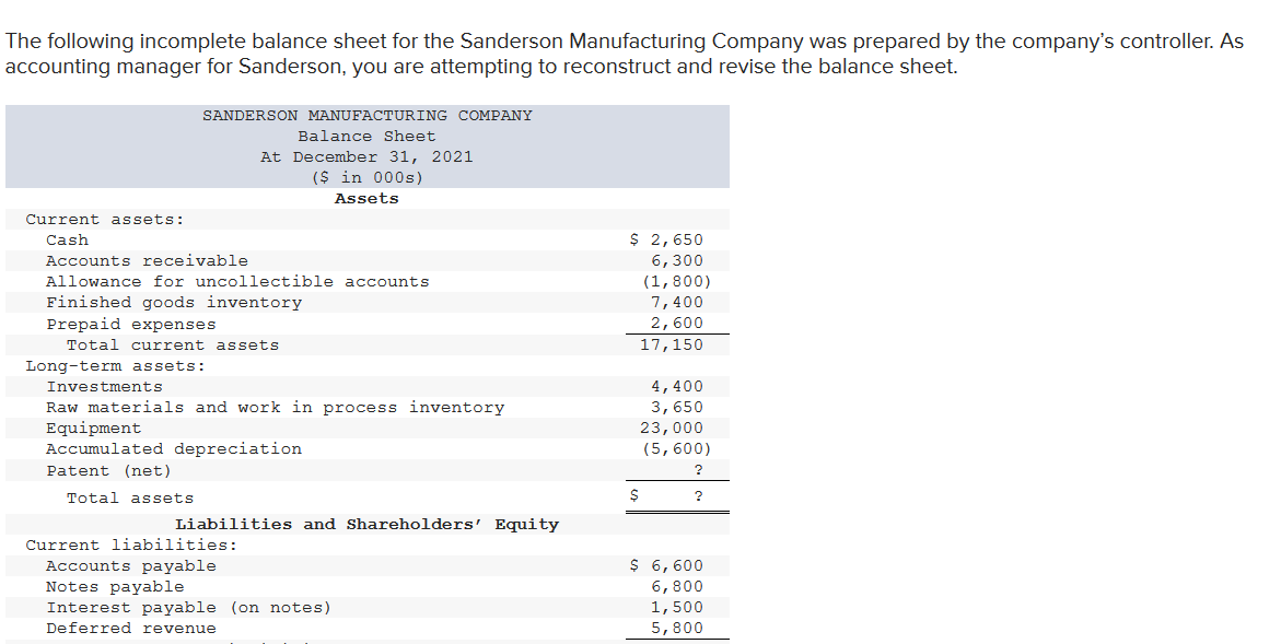 Solved The following balance sheet for the