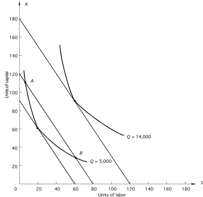 Solved 6. Refer to the following graph. The price | Chegg.com