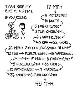 26 kph hotsell to mph