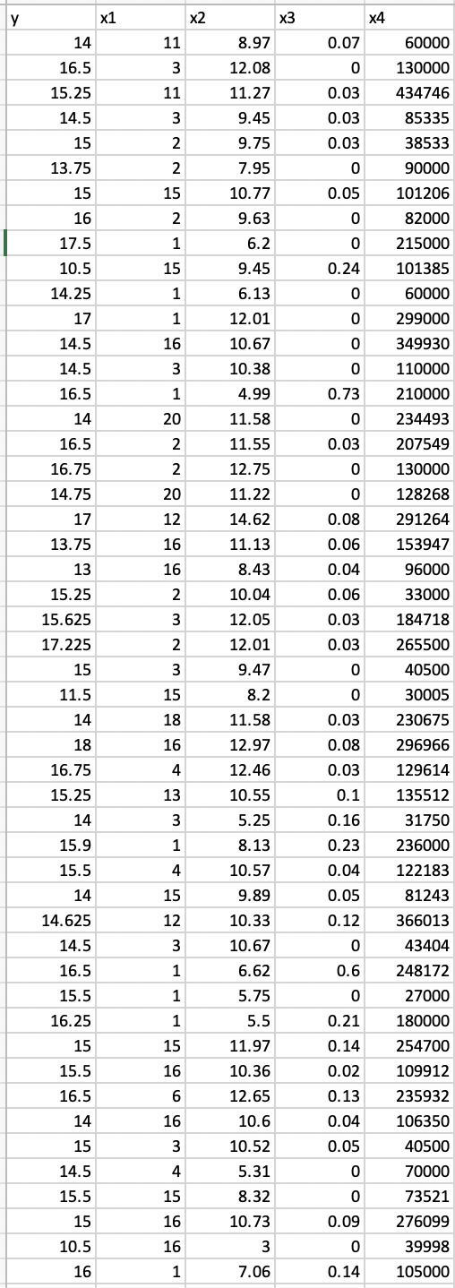 Solved Consider the attached dataset to perform appropriate | Chegg.com