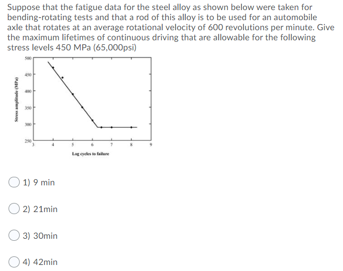 Solved Suppose that the fatigue data for the steel alloy as | Chegg.com