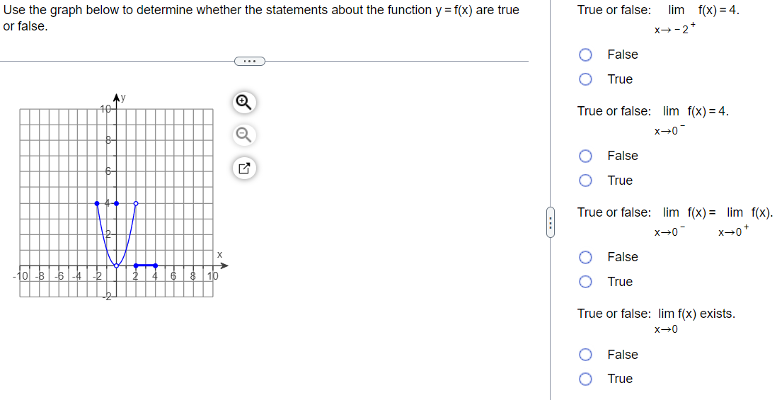 Solved Use the graph below to determine whether the | Chegg.com