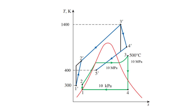 Solved Consider the 750 MW combined gas-steam power cycle | Chegg.com