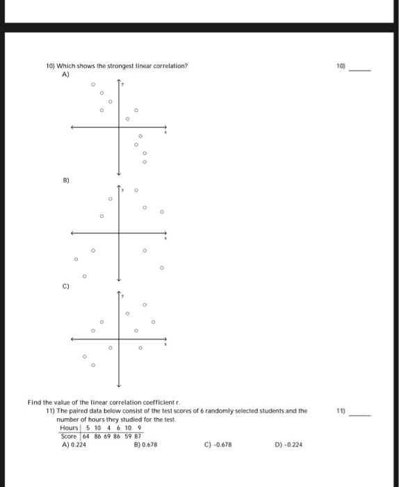 which correlation coefficient indicates the strongest linear relationship