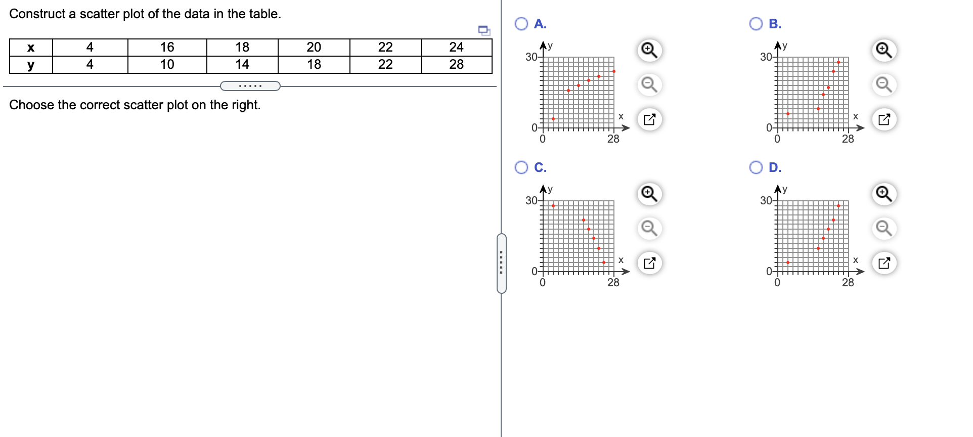 Solved Construct a scatter plot of the data in the table. A. | Chegg.com