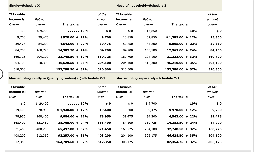 Solved Alice J. and Bruce M. Byrd are married taxpayers who | Chegg.com