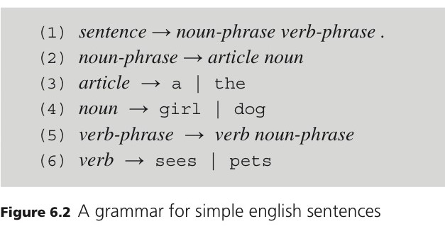 Solved Capitalization Of Articles At The Beginning Of A Chegg Com