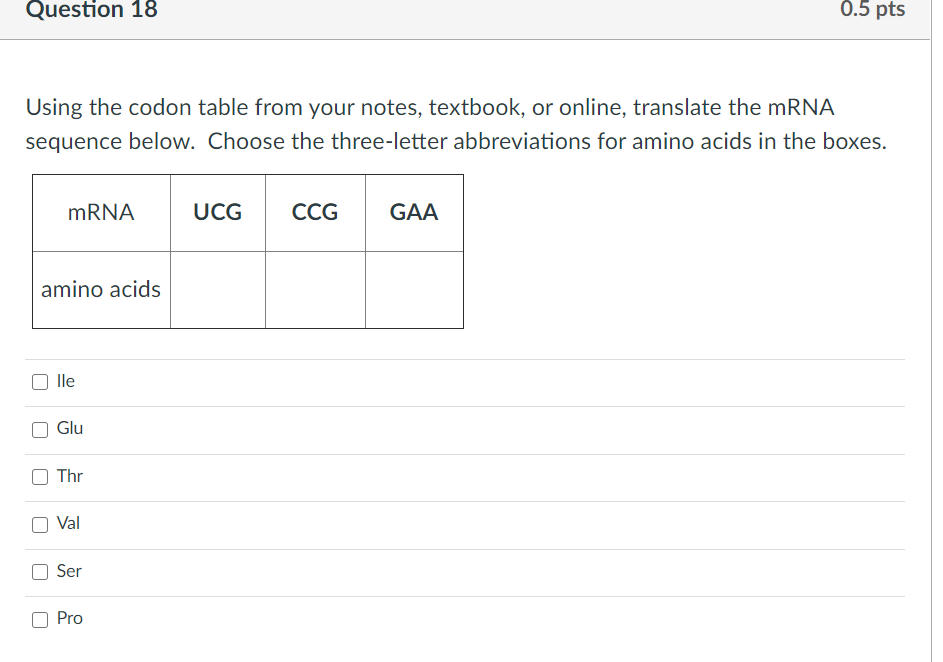 Solved Question 17 0.5 pts Using the codon table from your | Chegg.com