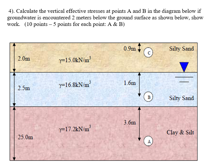 Solved 4). Calculate the vertical effective stresses at | Chegg.com