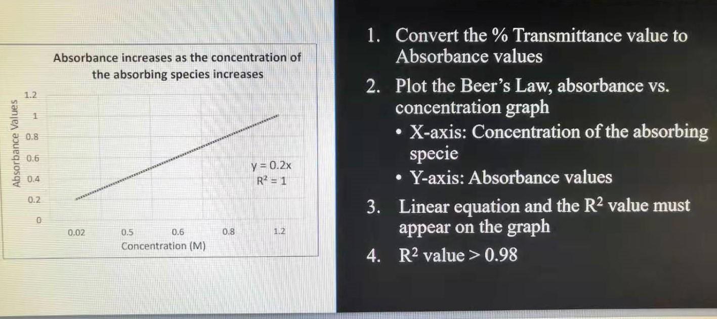 Solved 1). Plot the Beer's Law curve. 2). Determination of